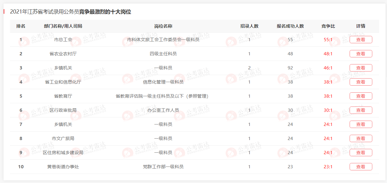 江苏人口学历占比_江苏科技大学学历证书(2)