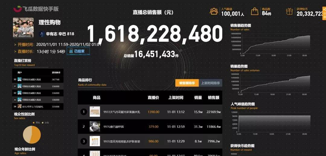 开直播怎么看自己的直播数据 7a3d0c7219294e6793429f431a3b0c2a.jpeg