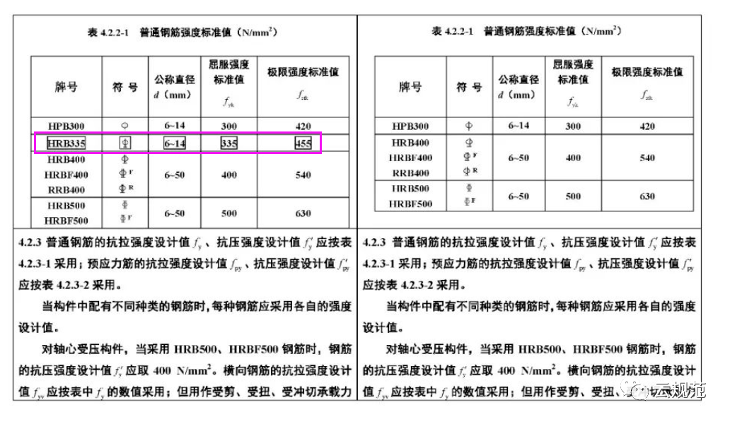 20混凝土新规:C15砼、HRB335钢筋成为