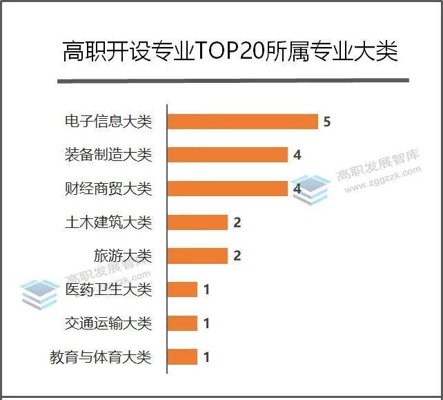 2020年高职专科院校_河南省教育厅关于做好2020年高职扩招单独考试招生(2)