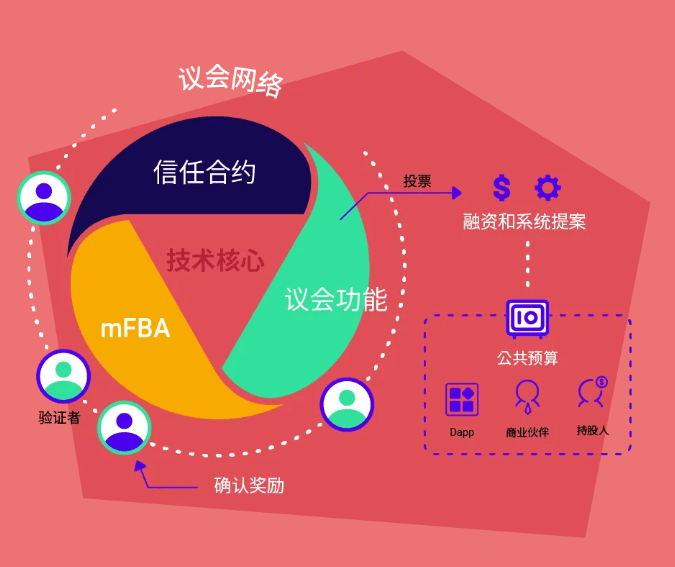 消息资讯|全球疫情加速互联网企业转型，区块链会是解药吗？