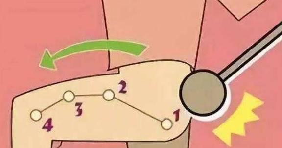 肝经胆经不能随便敲 正确敲胆经瘦大腿方法