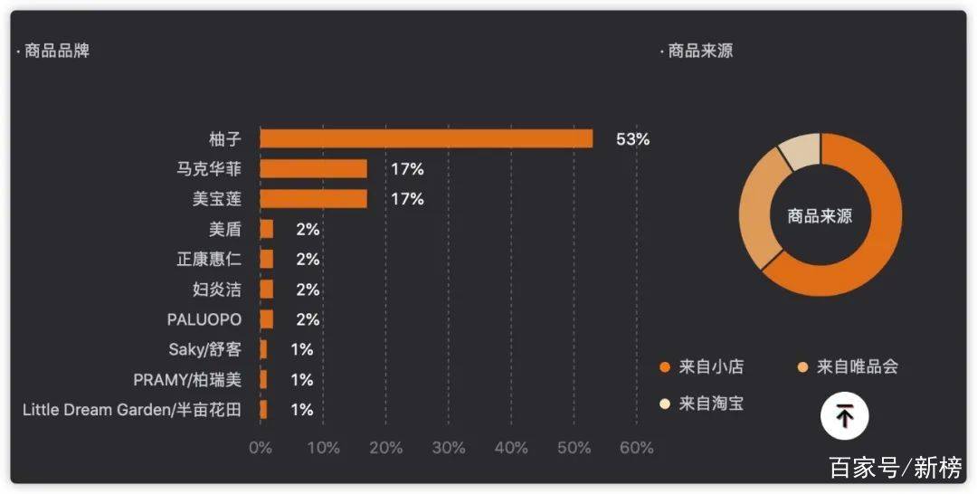 视频|抖音达人“柚子cici酱”：手撕“渣男”涨粉千万，偶尔也想演坏女人