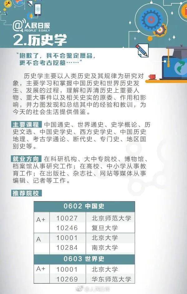 牛校|人民日报发声：这些牛校的基础学科是否好就业？