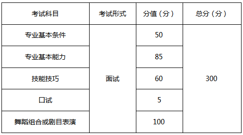 音乐|重磅！重庆市2021艺术类统考时间发布