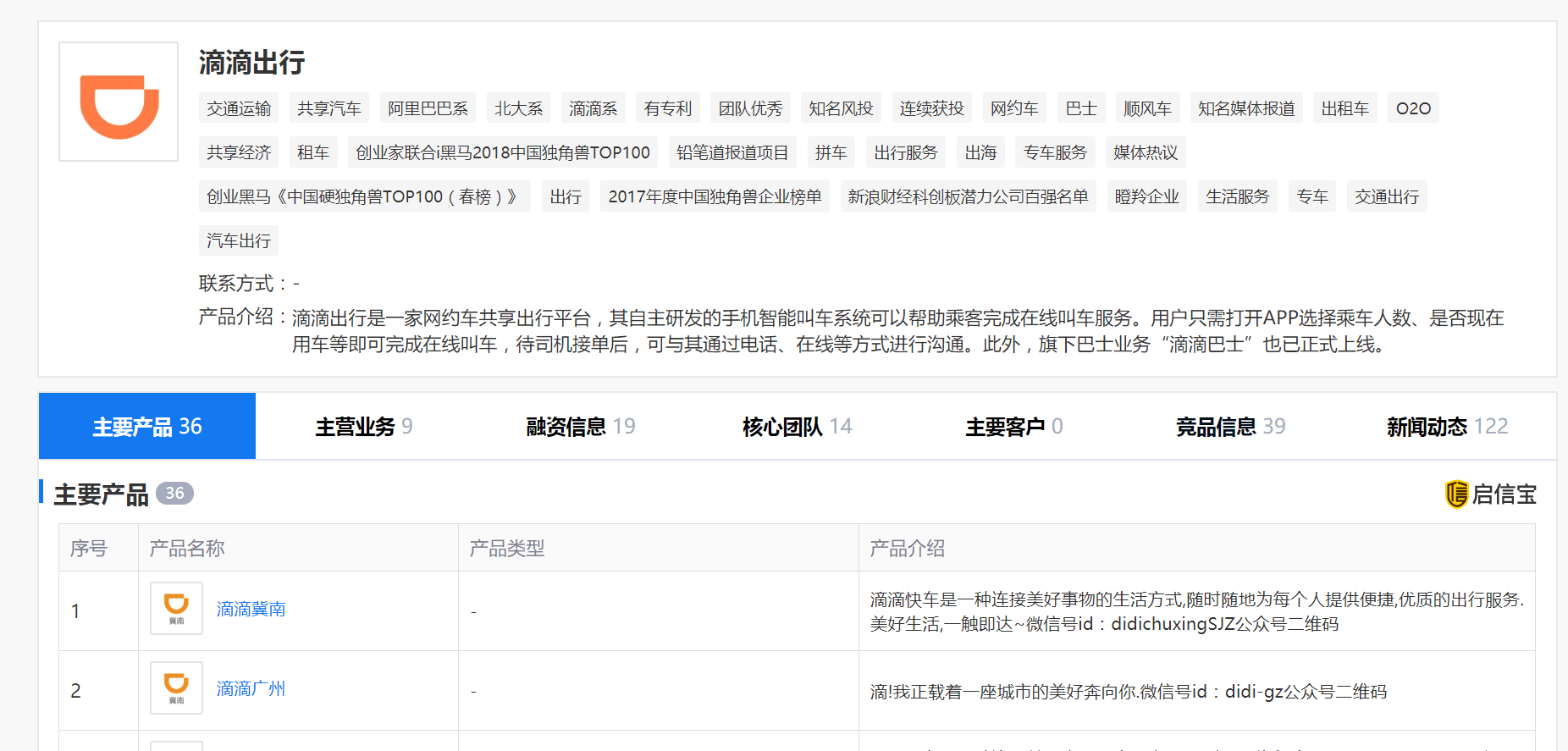 火力|滴滴月活用户突破4亿？火力全开的滴滴到底有多么凶猛？