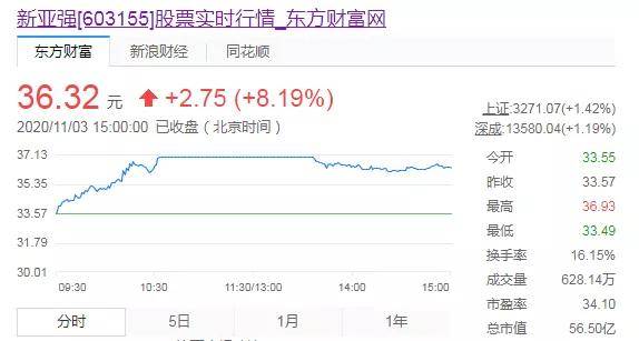 原材料|有机硅3个月涨30% 化妆品要涨价了？