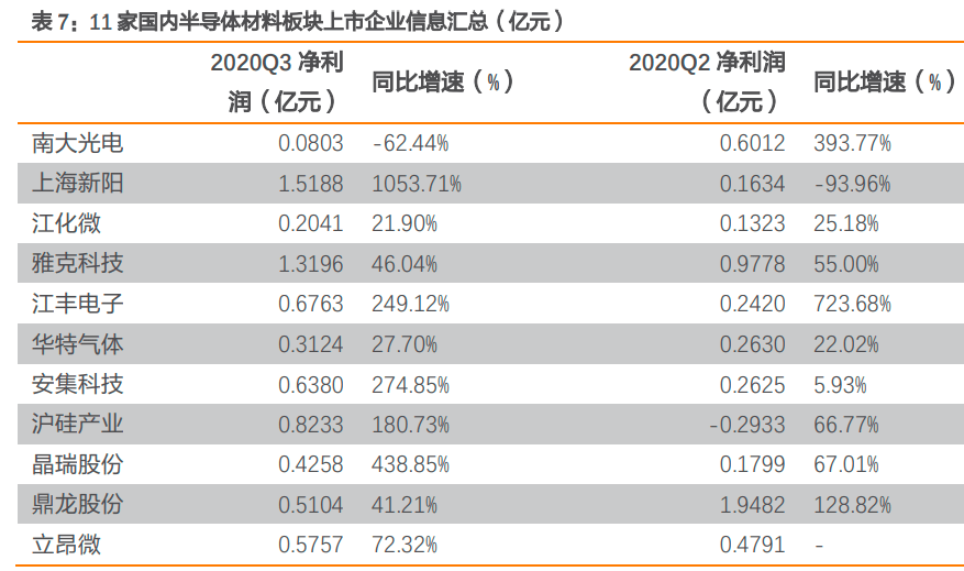芯片股票名单 113a468f93bd4429918c677b50f5dc90.png