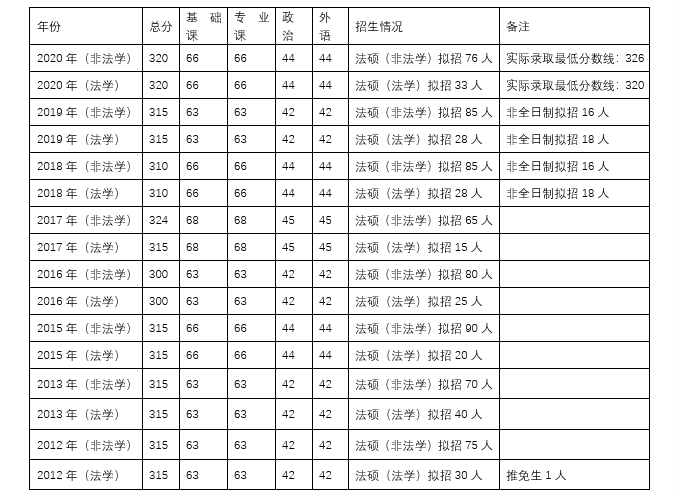 法律硕士学校排名_北京硕士学校排名