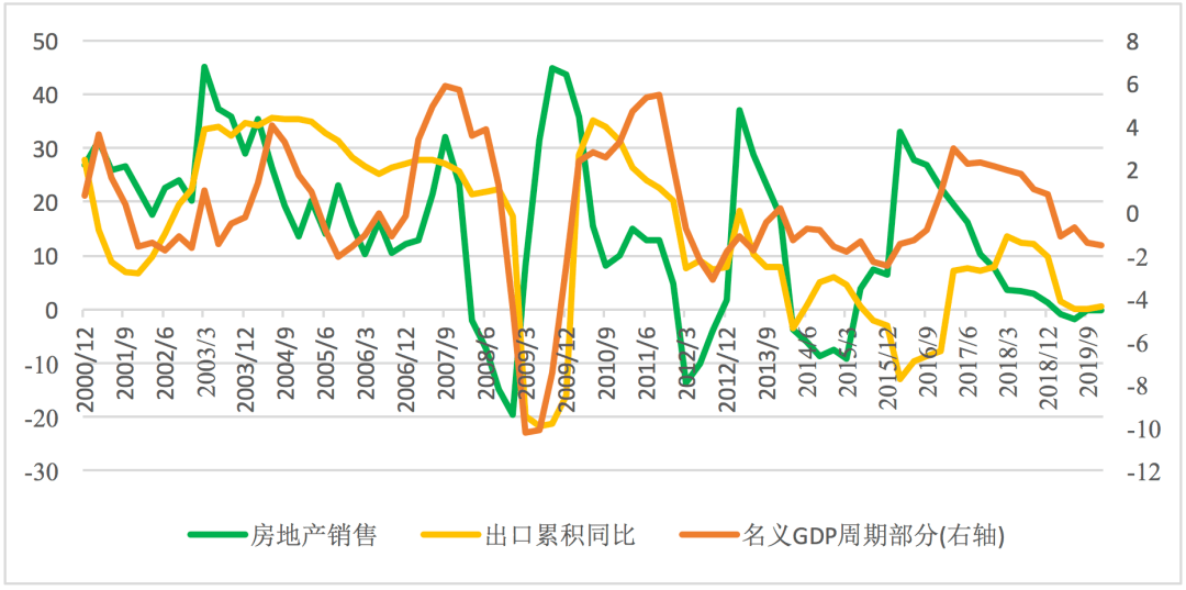 2020年的名义gdp(2)