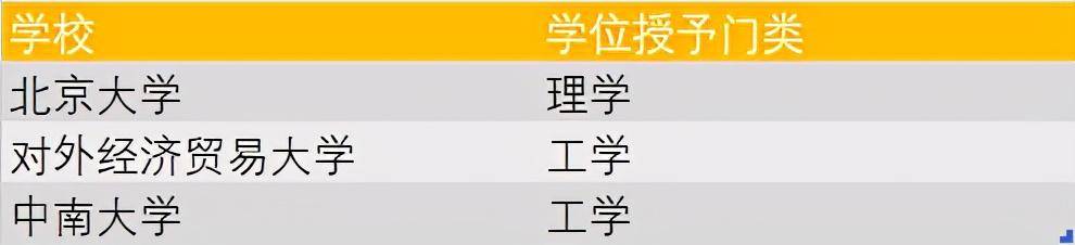 「收藏」这619所大学设有大数据分析专业!转给需要的学生