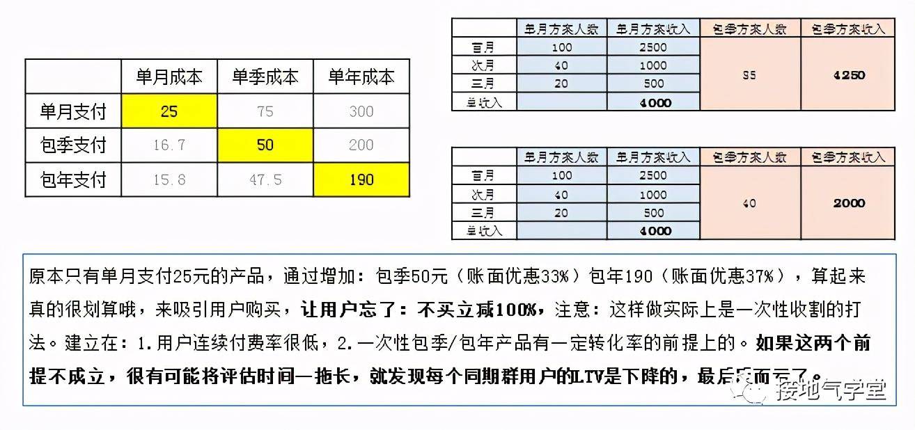 数据|为啥一个简单的涨价，数据分析师都算不清楚？