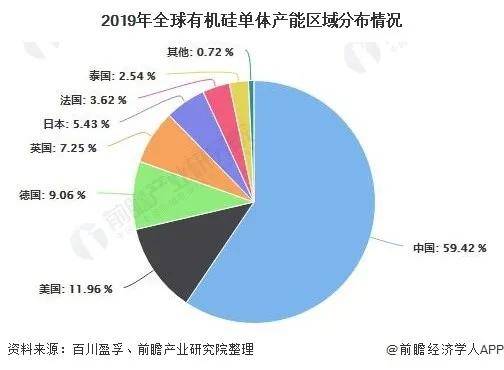 原材料|有机硅3个月涨30% 化妆品要涨价了？