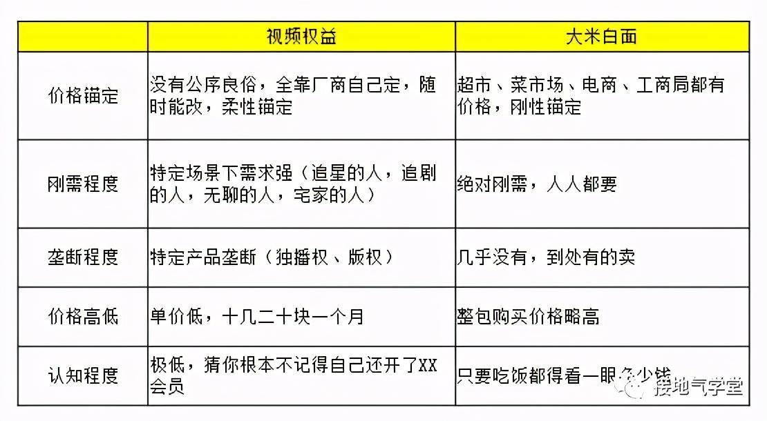 数据|为啥一个简单的涨价，数据分析师都算不清楚？