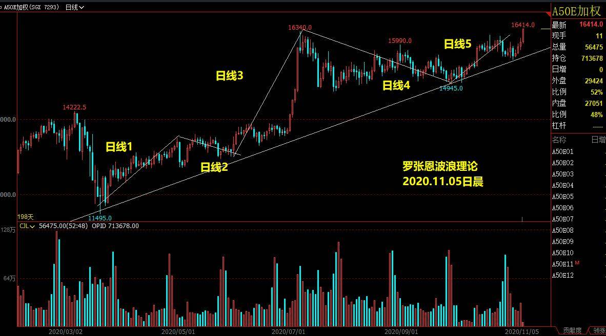 股票大盘与GDP的关系_达康书记关心的GDP竟与股市有这样的关系(3)