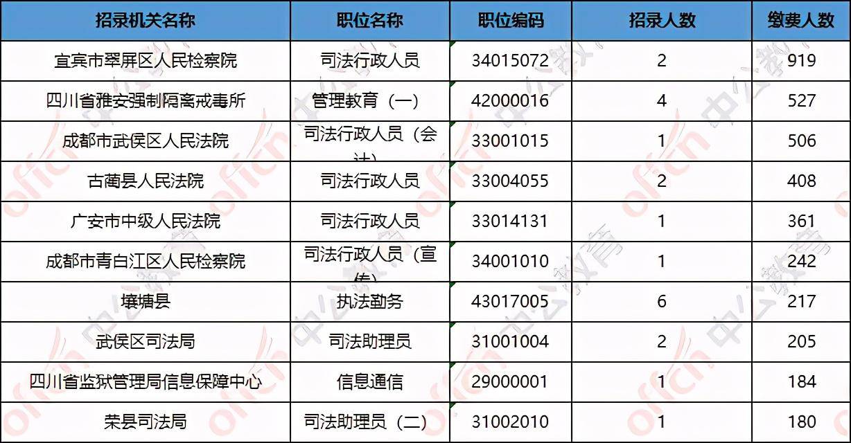 2021四川各市人口排名_四川人口变化趋势图(3)