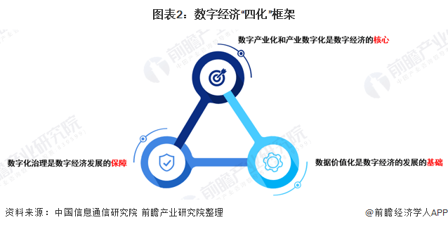 2020中国gdp数据分析_2020年中国数字经济行业市场现状及发展前景分析2025年市场规模将...