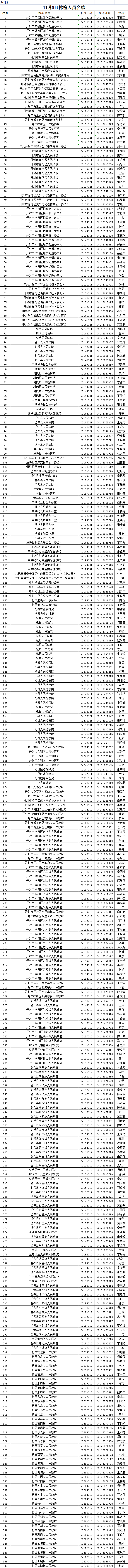 河南省2020公考排名_2020年河南省统一考试录用公务员洛阳市职位体能测