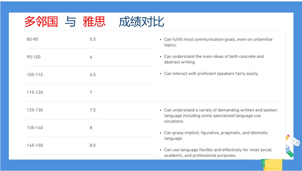 普通雅思ukvi雅思pte多邻国我该怎么选