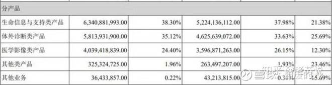 三大医药龙头：恒瑞、药明康德、迈瑞的未来到