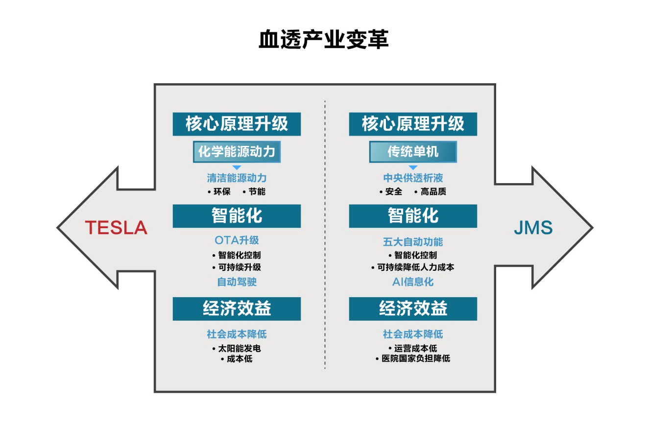 血液净化领域的特斯拉——JMS CDDS亮相进博会 引领智能透析新时代