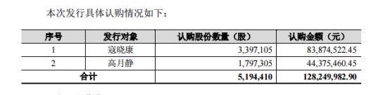 募集资金|蓝晓科技修改定增预案 拟募集资金下调至1.28亿元