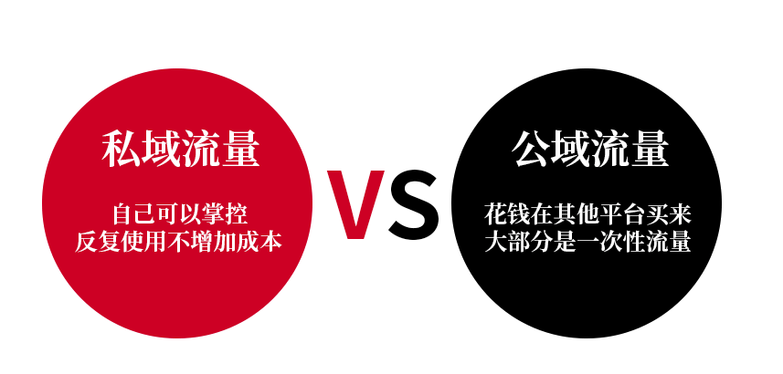 01、搭建私域流量的策略