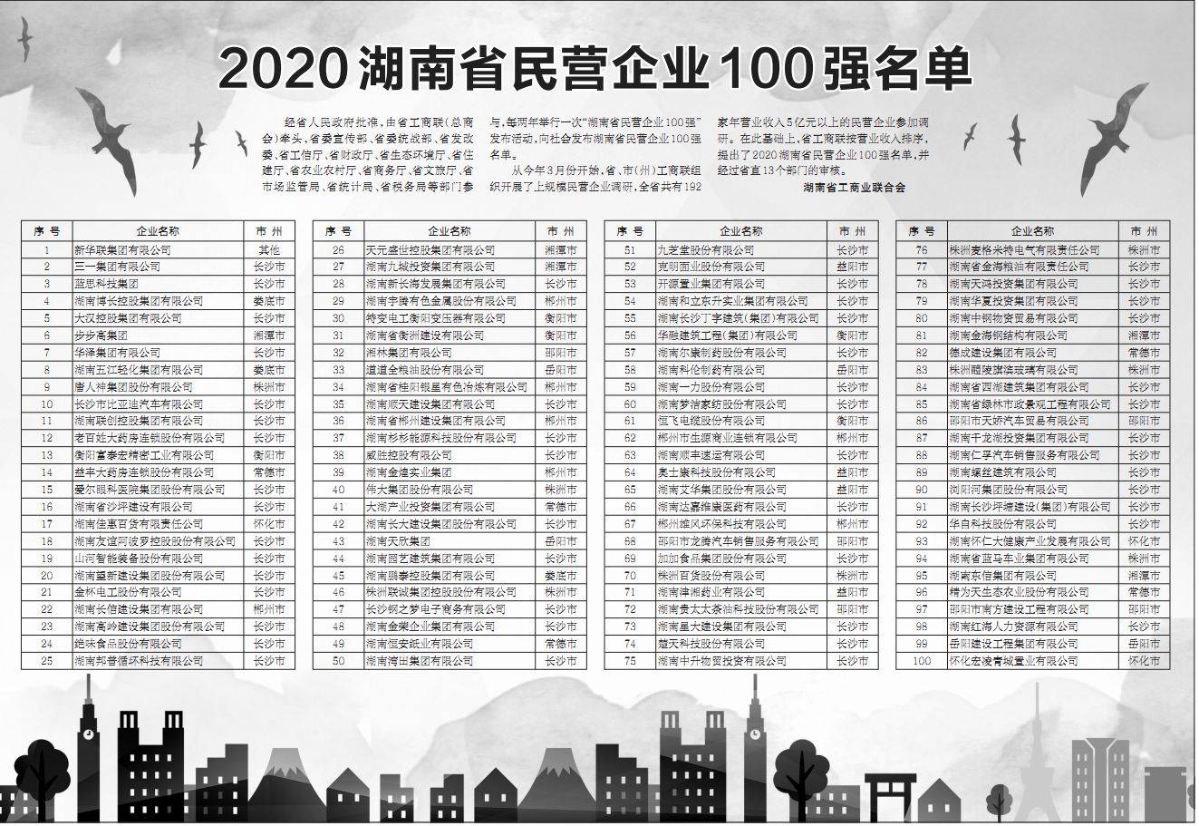 2020各省民营企业GDP_2020年各省gdp(2)