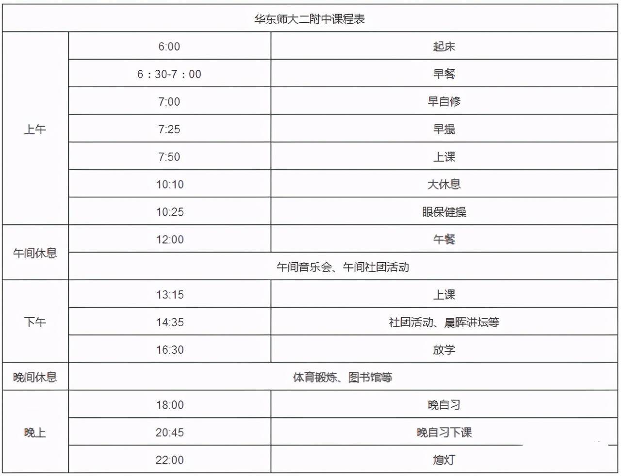 作息时间|全国29所重点高中作息时间大PK！哪里的高中生最辛苦？