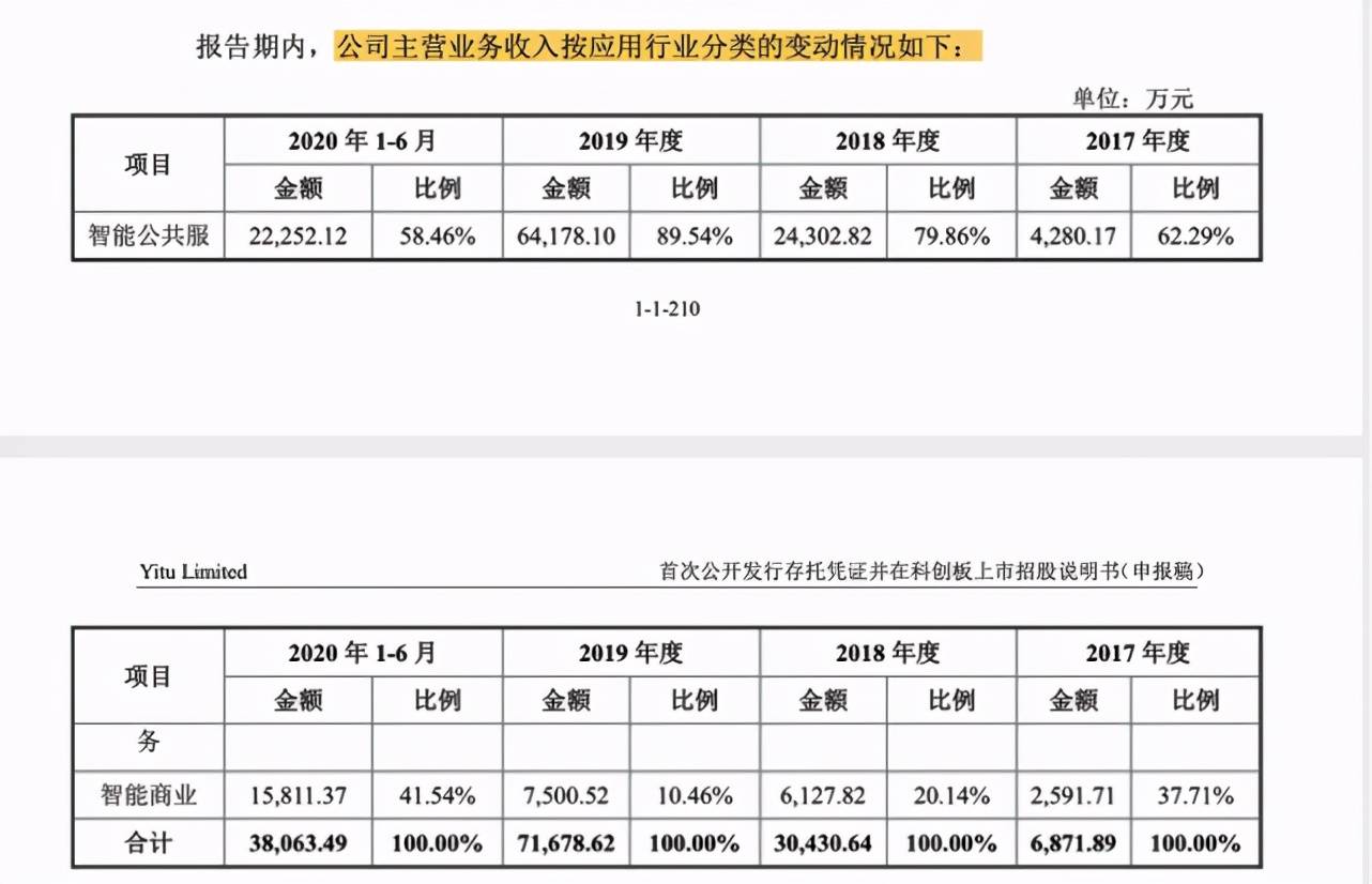 依图|「人工智能第一股」依图科技冲刺科创板，按下国产芯片加速键