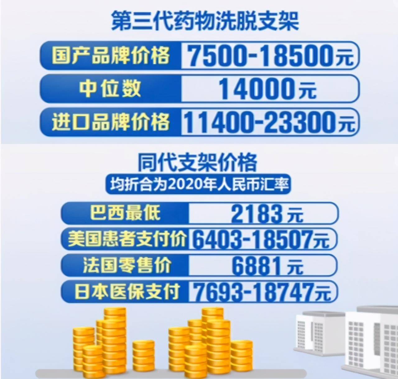 患者|从1.3万降到700元！心脏支架的降价，对患者意味着什么？