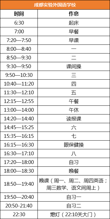 作息时间|全国29所重点高中作息时间大PK！哪里的高中生最辛苦？