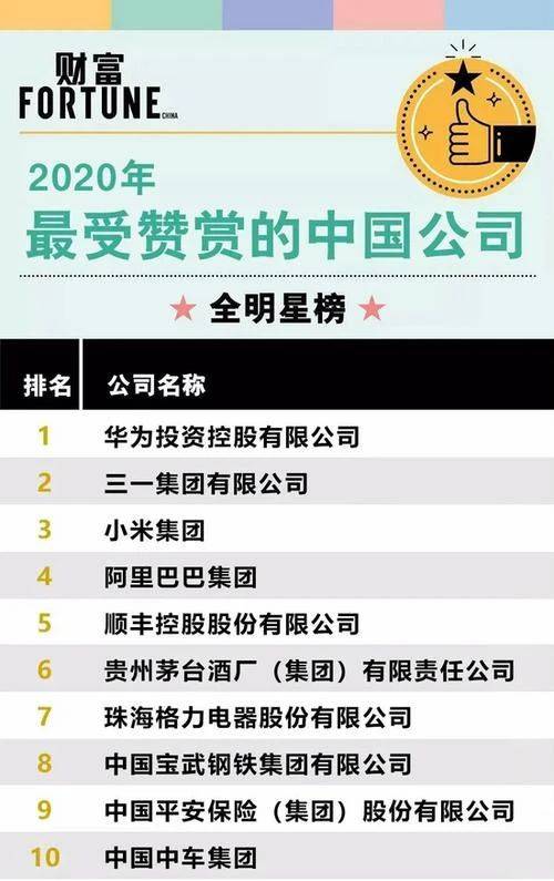 2020年全球公司排名_2020年QS世界大学生物科学专业排名TOP100