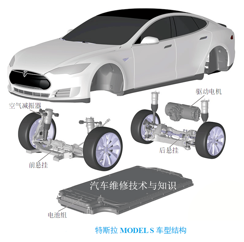 干货来袭高清图带你了解新能源汽车的内部结构