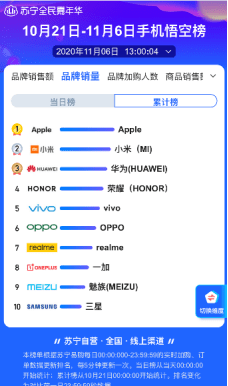 国内电视销量榜 48d93a57d21540ca81af789f3d0cda2a.png