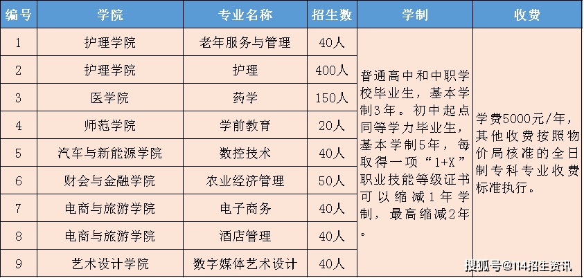 宜春市2020年人口_宜春市城管罚单2021年