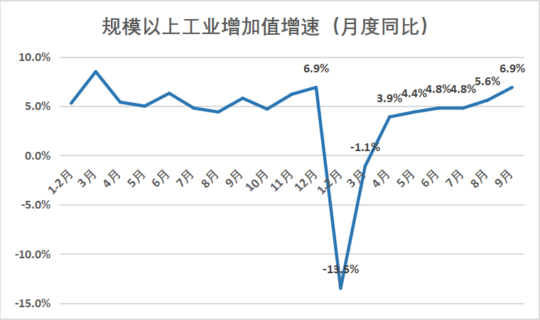 20国2020年gdp增长_我国2020年gdp增长图(3)