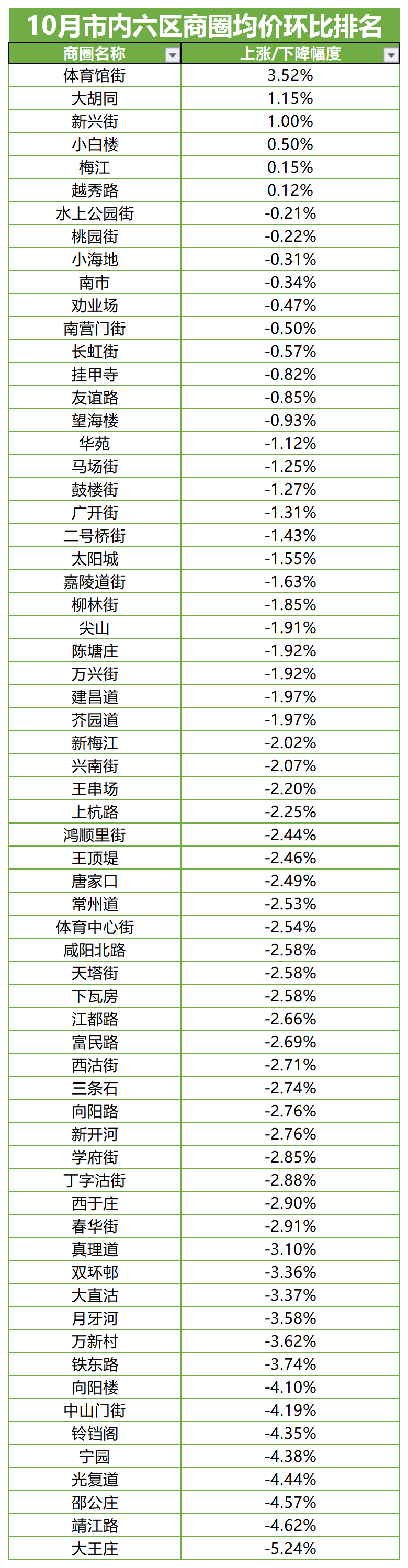 热门板块排行_广州10大热门板块成交排行出炉!金洲、新塘、广钢跻身三甲(2)