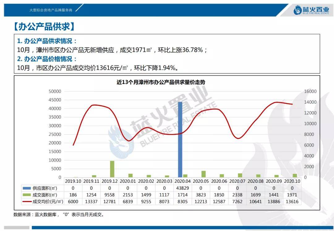 漳州2020GDP4545_漳州火山岛(2)