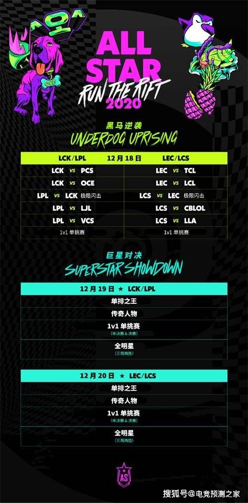2020英雄联盟赛区排名_2020英雄联盟全明星赛赛程安排公布12月18日正式开打