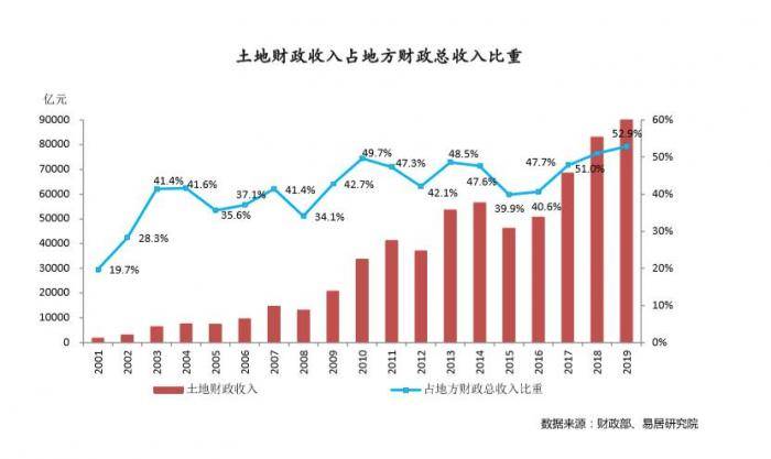 财政收入比gdp高的地方_21省区财政收入增速超GDP 营改增 或再扩容(3)