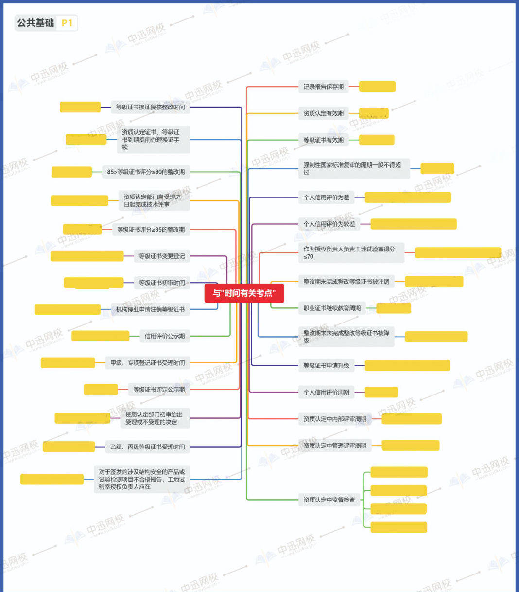 经验教程|2020思维导图：检测考试公共基础【时间考点】一览表