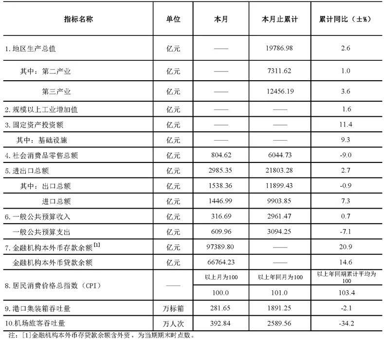 深圳前三季度gdp总和_港府为量价齐升港楼市加辣 大规模资金回流深圳