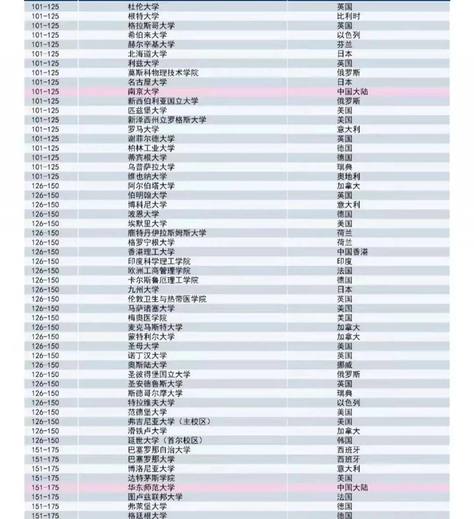 2020全球医学大学排名_2020泰晤士高等教育世界大学声誉排名发布!英国大学