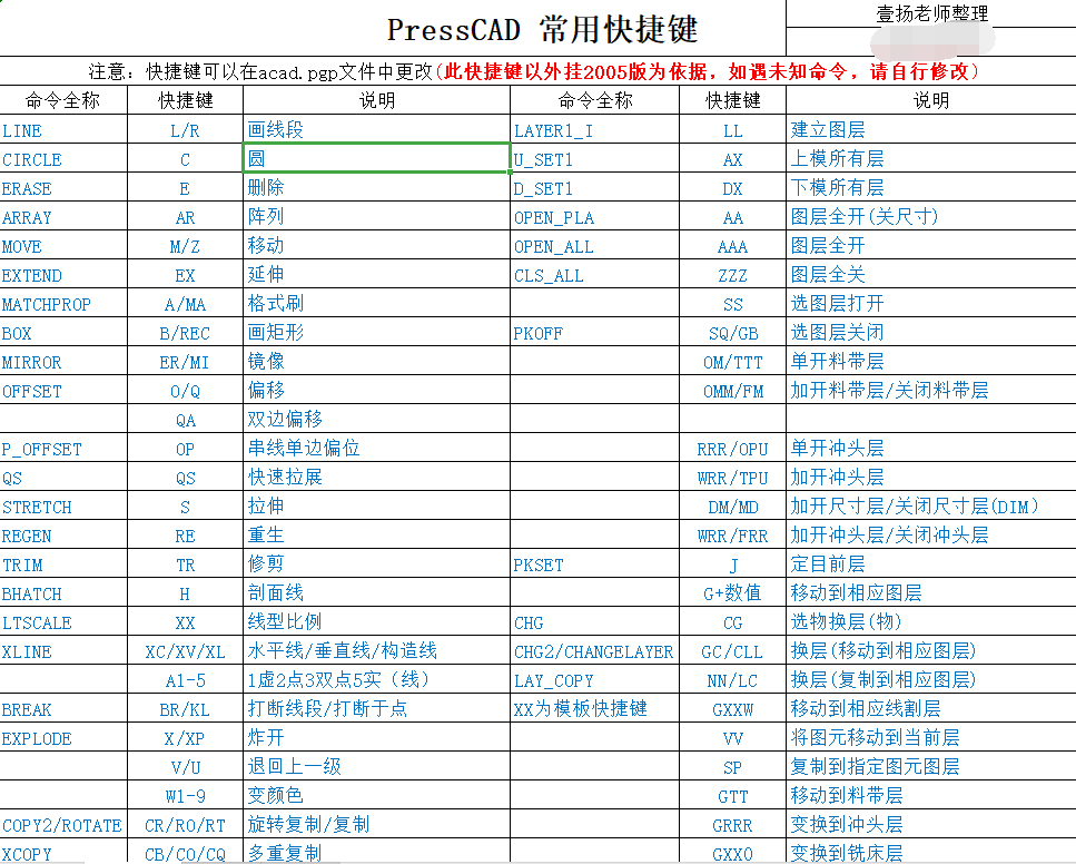 首先,掌握cad常见的绘图命令,标注命令,修改命令,编辑命令就可以.