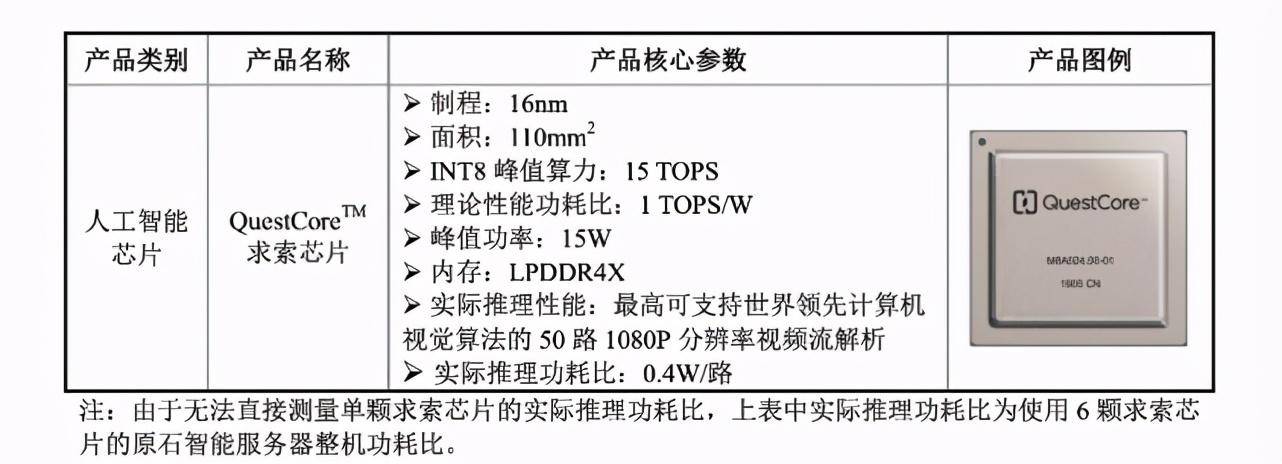 依图|「人工智能第一股」依图科技冲刺科创板，按下国产芯片加速键