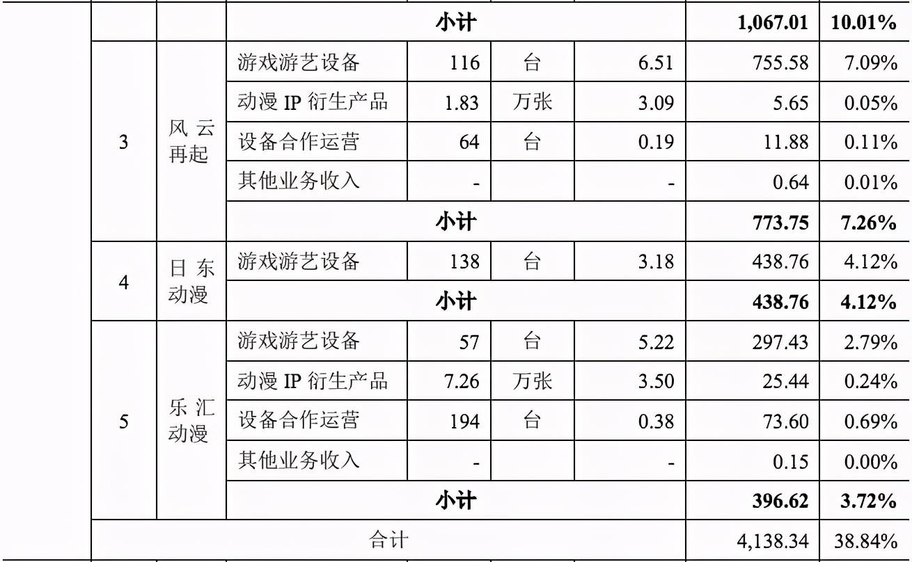 华立科技要上市了，去年收入5亿净利5977万元