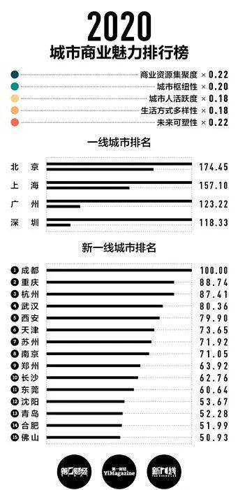 杭州gdp超过2万亿_2017年杭州经济运行情况分析 GDP总量突破1.2万亿 依旧不敌武汉 附图表