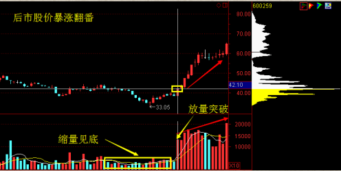 一亿人口迁移需要多长时间_人口迁移(3)