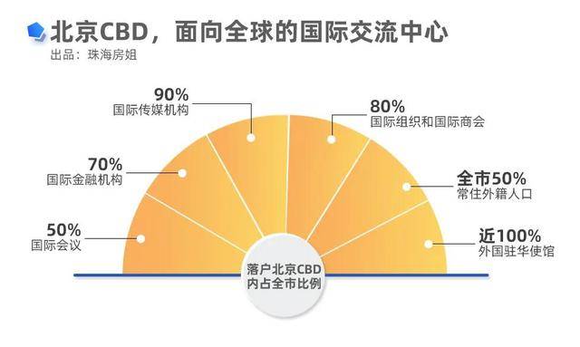 北京 外籍人口_北京人口变化趋势图(3)